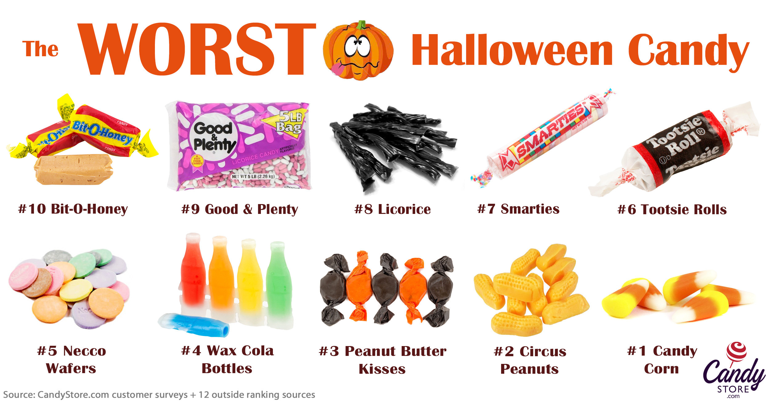 Bad Halloween Candy Beautiful Halloween 2019 Here are the top 10 Worst Can S Silive