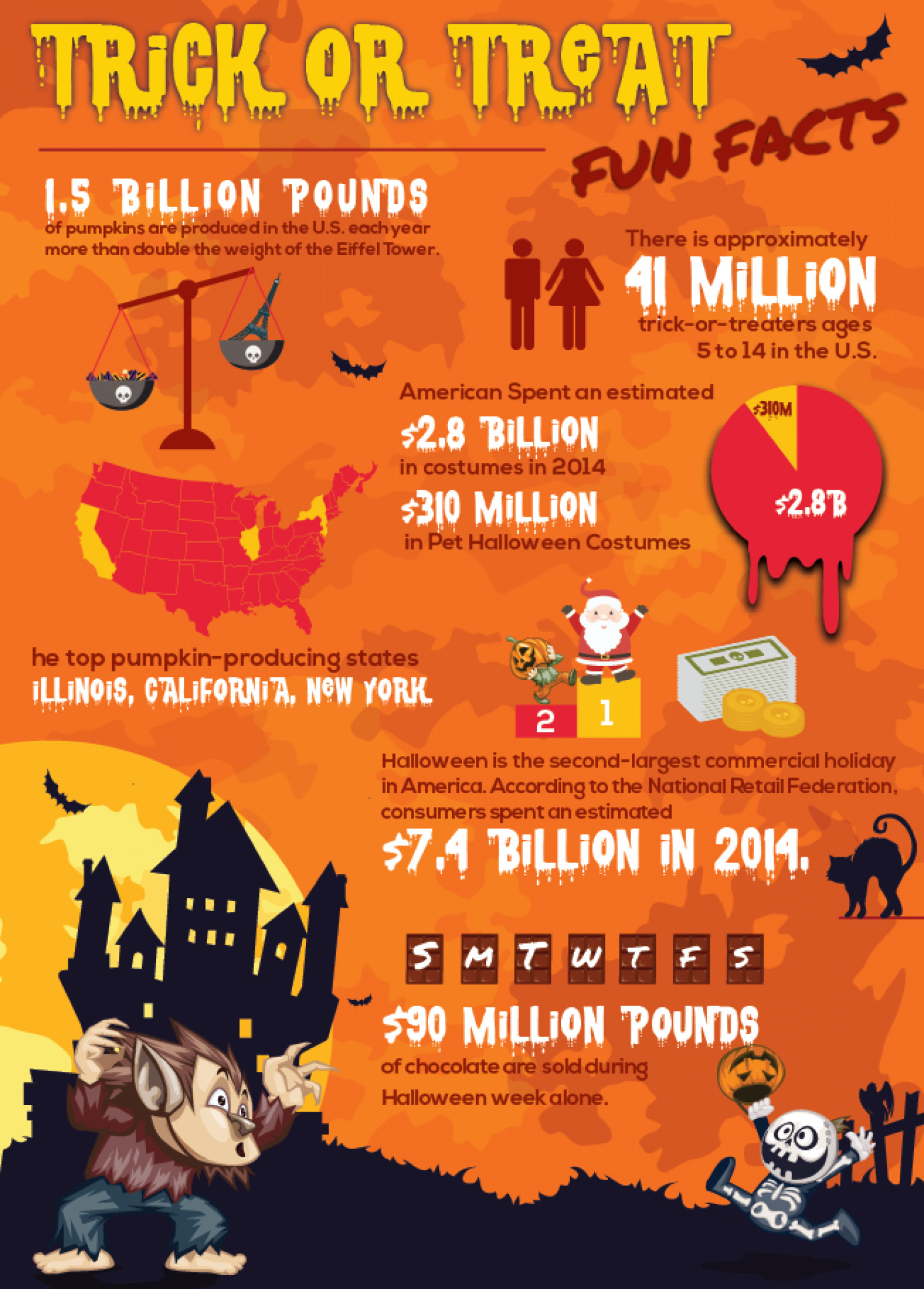 Funny Halloween Facts Luxury Trick or Treat Fun Halloween Facts