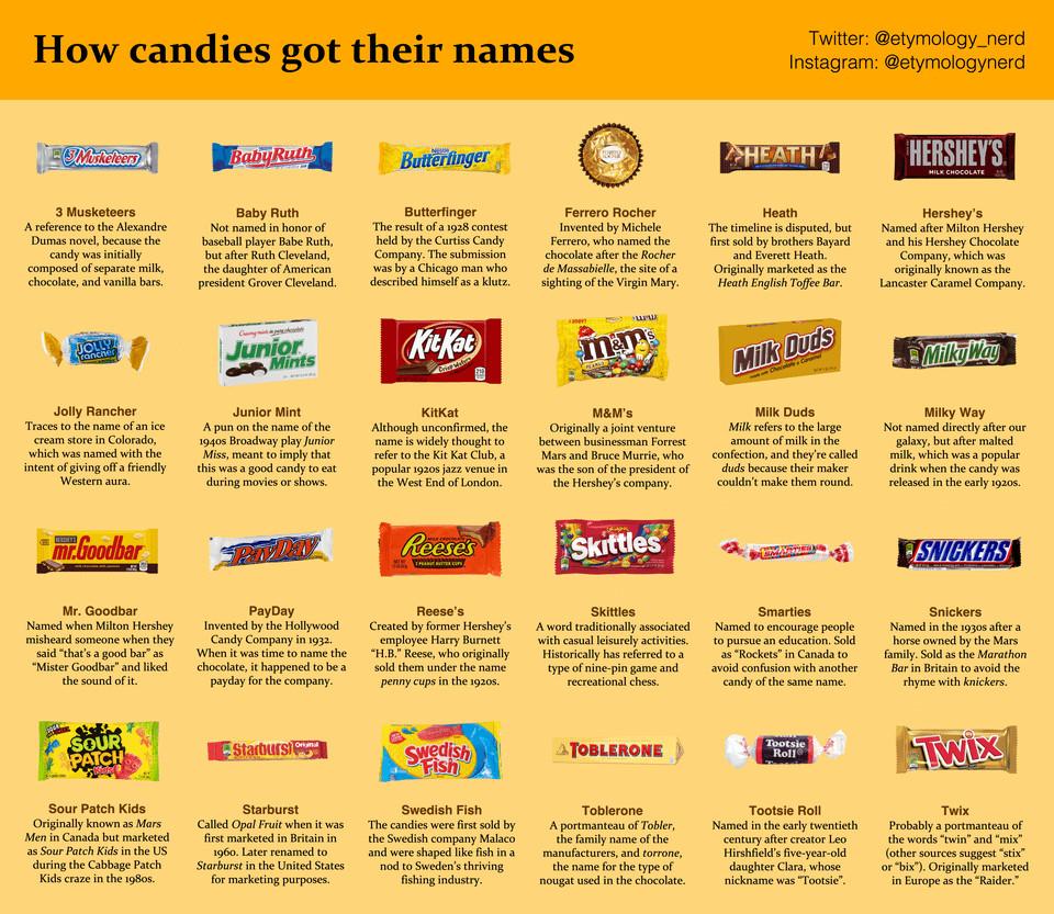 Halloween Candy Types Best Of I Made A Guide Explaining How Different Types Of Halloween Candy Got