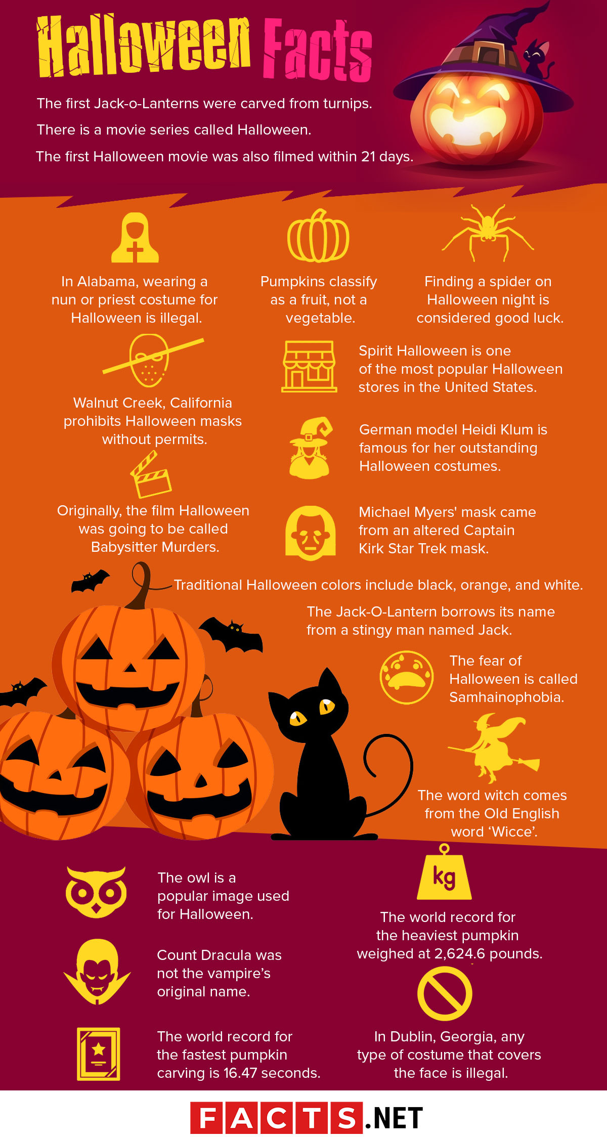 Halloween Facts and History Beautiful 100 Interesting Halloween Facts About the Spookiest Time the Year