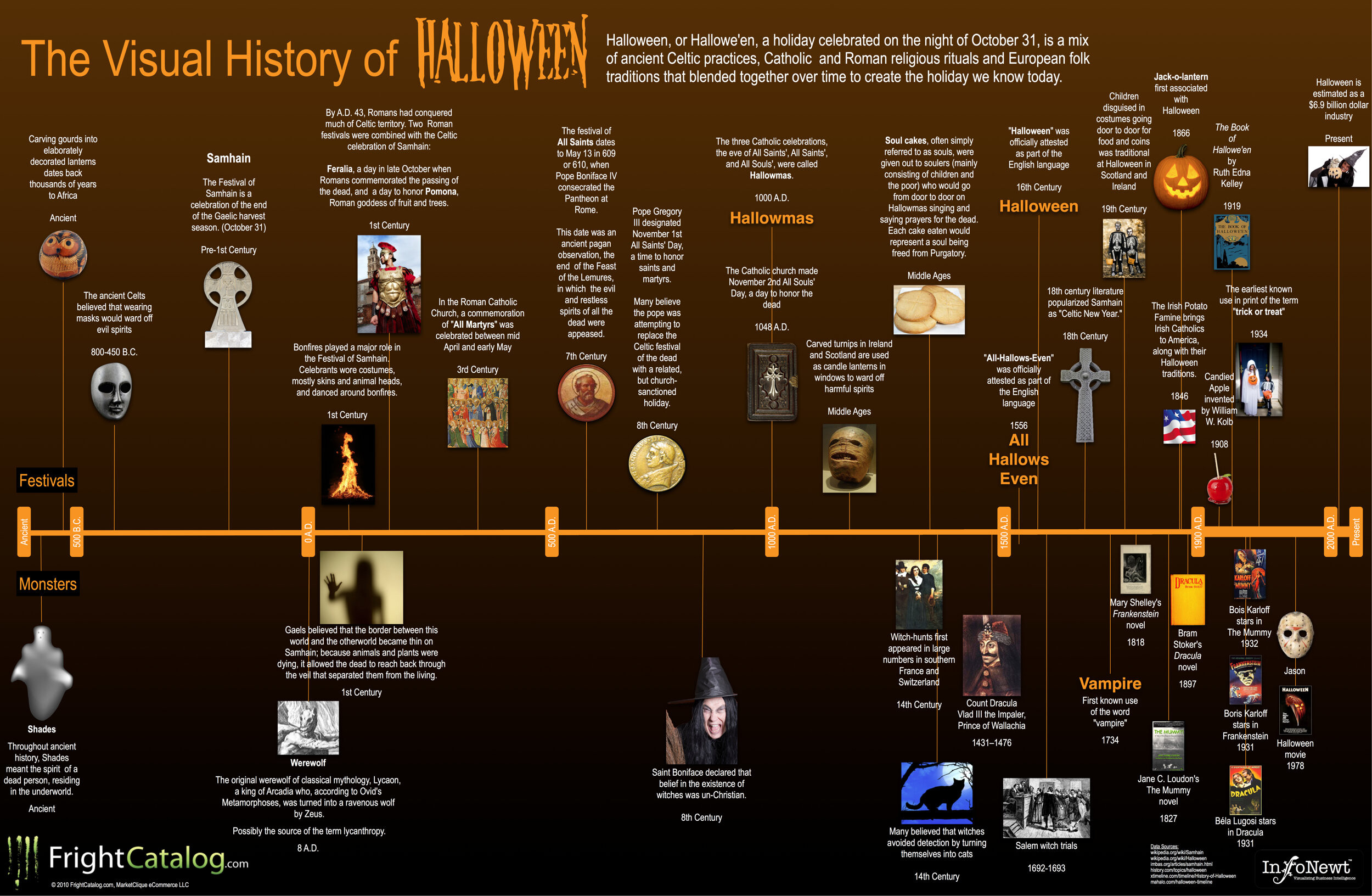 Halloween History Timeline Lovely the Visual History Of Halloween — Cool Infographics