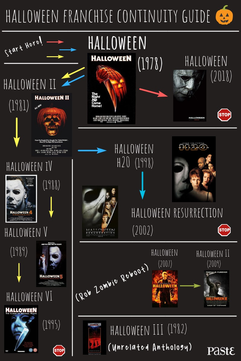 Halloween Movie Timeline Awesome Halloween Continuity Guide which Halloween Movies are Connected