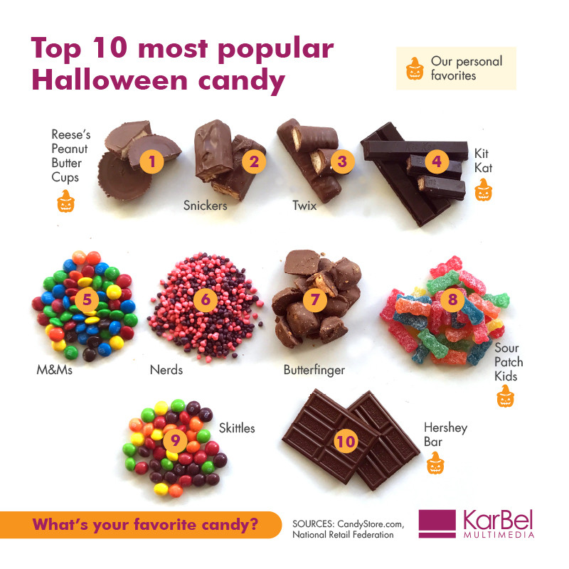 Top 10 Halloween Candy Luxury Infographic Most Popular Halloween Candy top 10