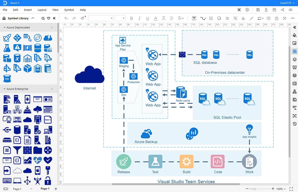 Azure Visio Template Awesome How to Create the Azure Diagram In Visio