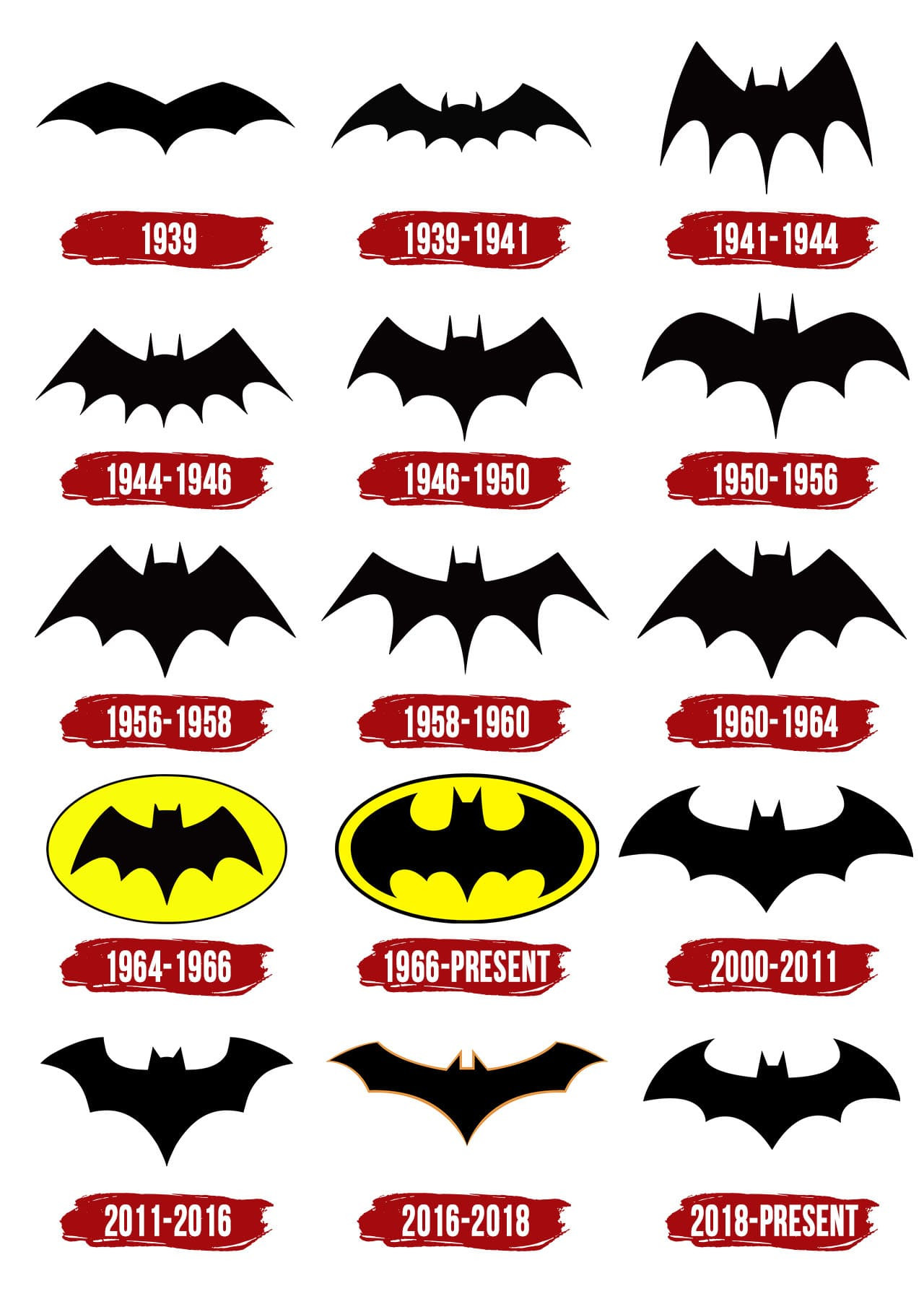 Batman Logo Design Unique Batman Logo