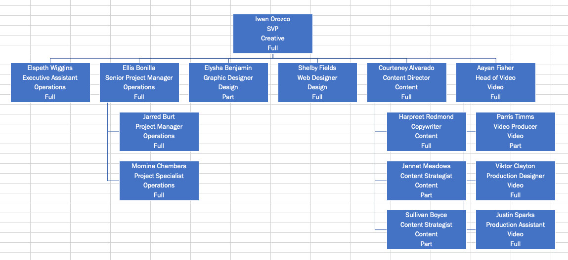 Creating An org Chart Lovely How to Create An org Chart In Excel Step by Step with Templates