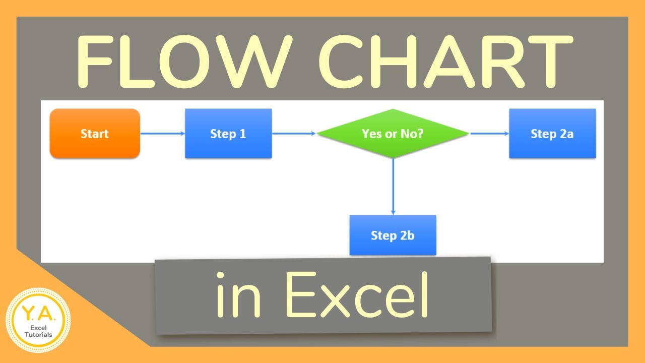 Creating Flowcharts In Excel New How to Make A Flow Chart In Excel Tutorial