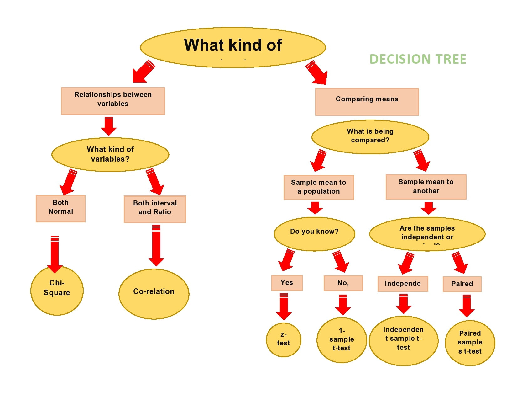 Decision Tree Template New 30 Free Decision Tree Templates Word &amp; Excel Templatearchive