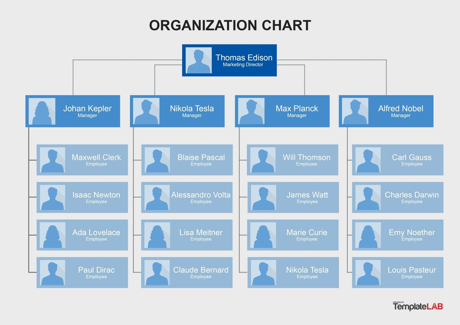 Employee Hierarchy Chart Elegant 41 organizational Chart Templates Word Excel Powerpoint Psd