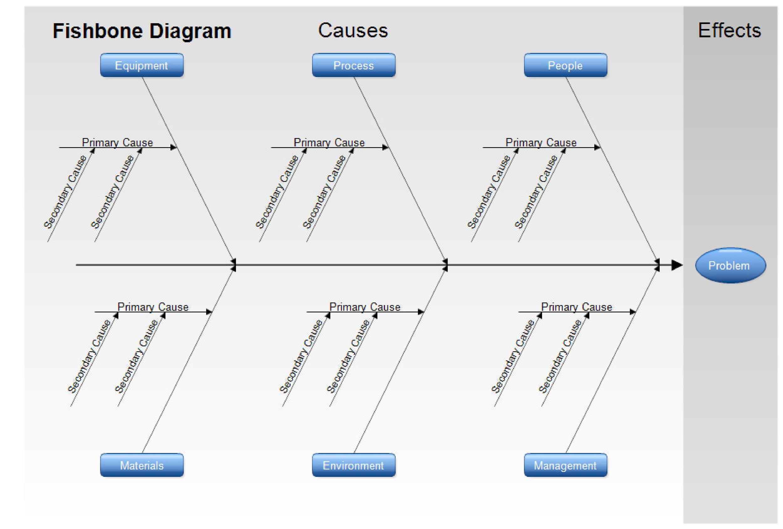 Empty Fishbone Diagram Fresh 43 Great Fishbone Diagram Templates &amp; Examples [word Excel]