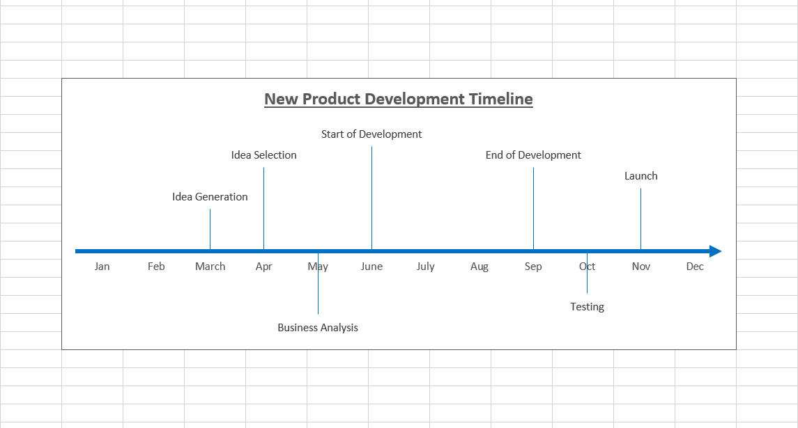 Excel Timeline Graph Fresh How to Create Timeline Chart In Excel Quickly and Easily Excel Board