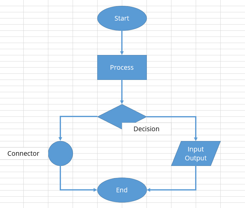 Flowchart Excel Best Of How to Create Flowcharts In Excel Ionos Uk