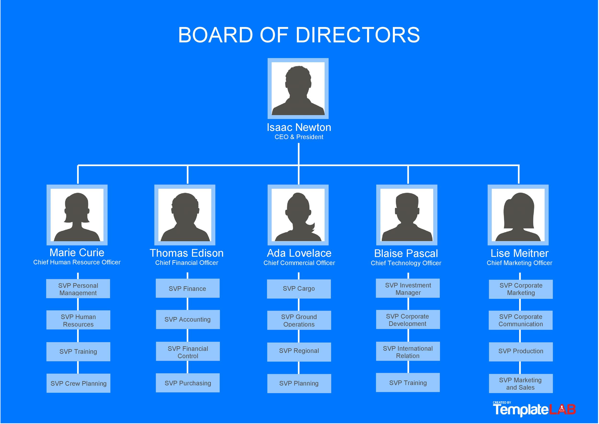 Free org Chart Template Inspirational 41 organizational Chart Templates Word Excel Powerpoint Psd