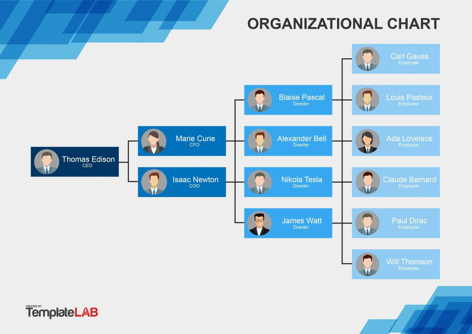 Free organizational Chart Template Word Unique 41 organizational Chart Templates Word Excel Powerpoint Psd