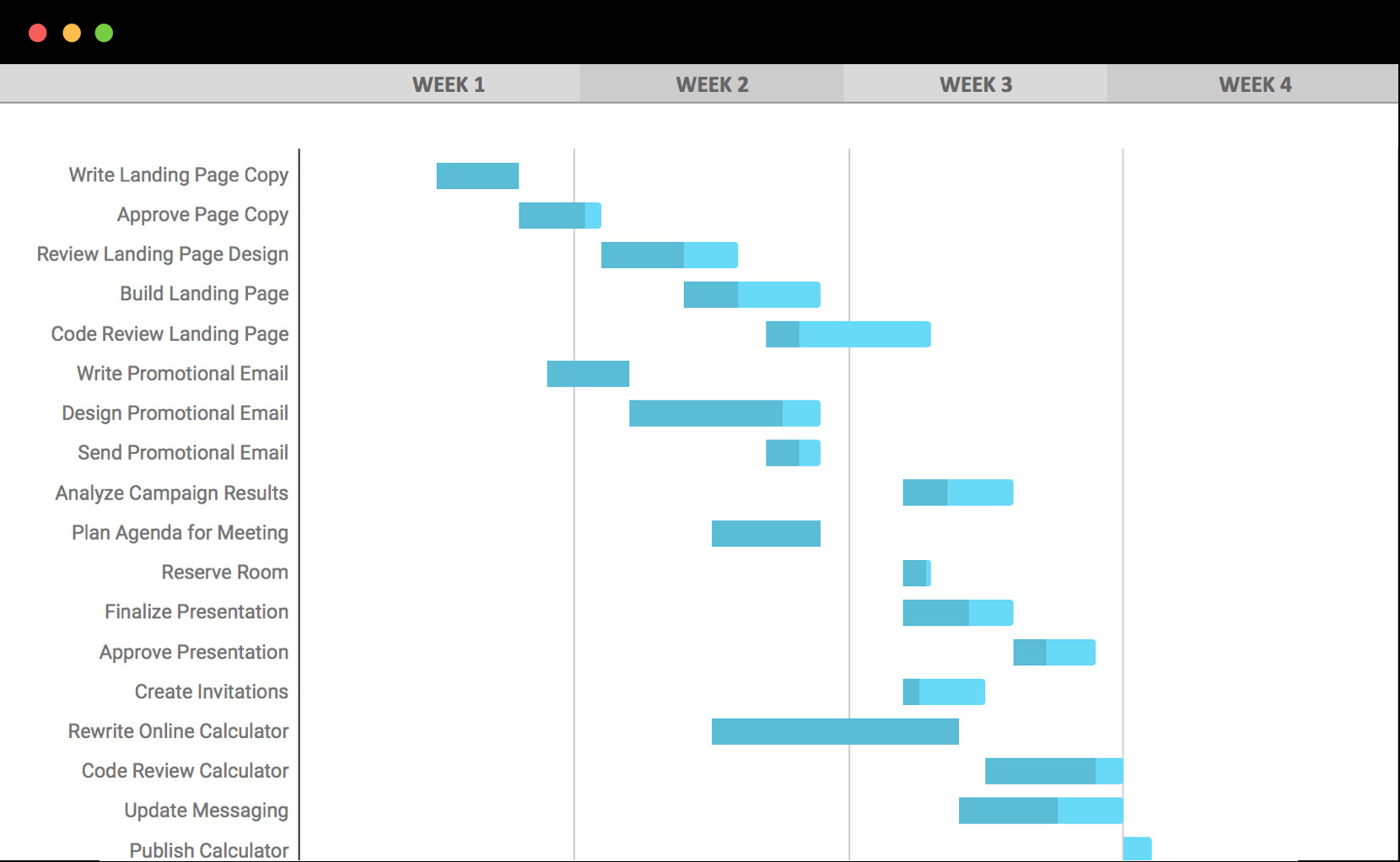 Gantt Chart Google Drive Inspirational Gantt Chart Maker Google Drive Revolutionkop