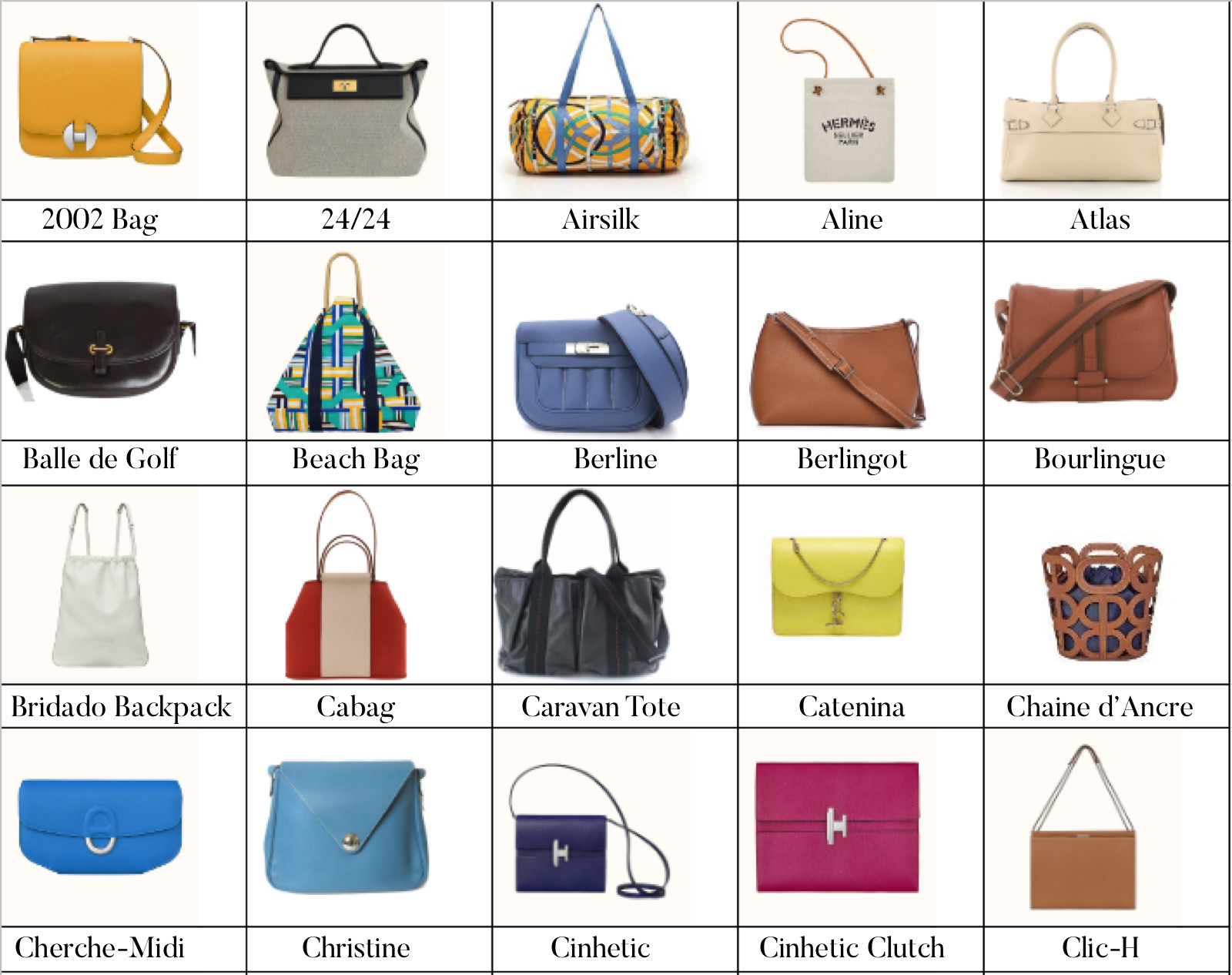 Hermes Bag Type New A Guide to Hermès Bags