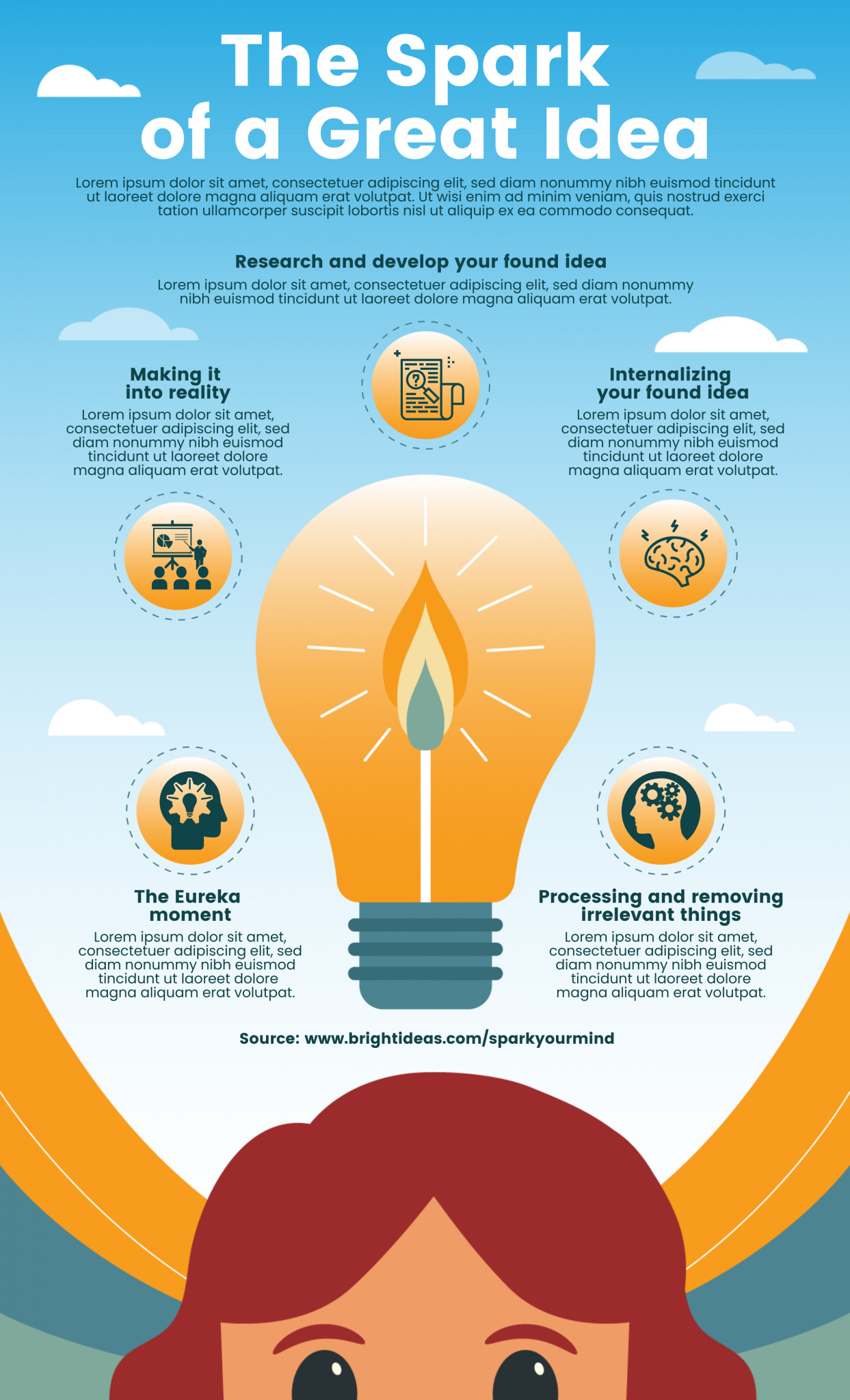 Infographic Poster Example Elegant 10 Types Of Infographics with Examples and when to Use them