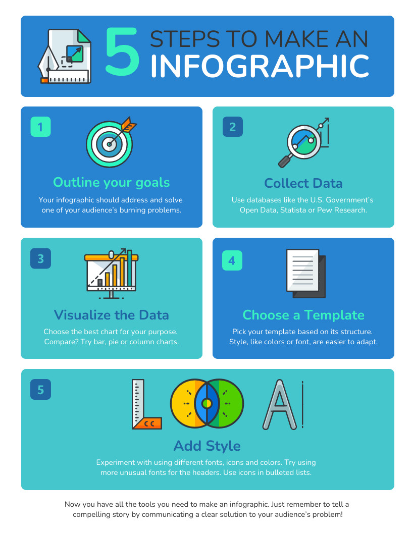 Infographic Step by Step Inspirational Step by Step Infographic Making Process Template Venngage