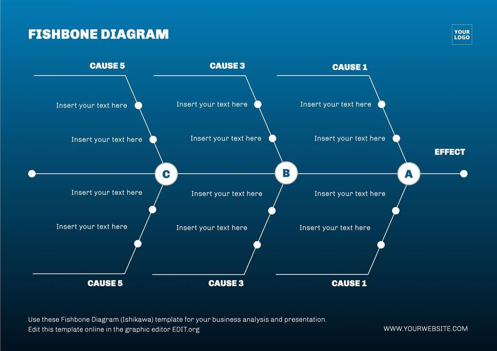 Ishikawa Fishbone Diagram Template New Fishbone Diagram ishikawa for Cause and Effect Analysis Editable Online