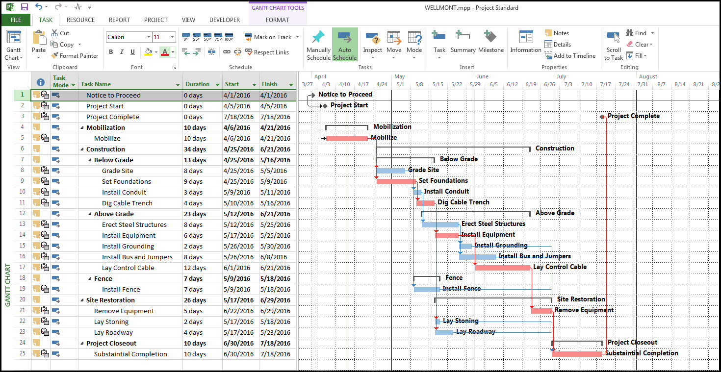 Microsoft Gantt Chart Template Unique Download Gantt Chart Microsoft Project