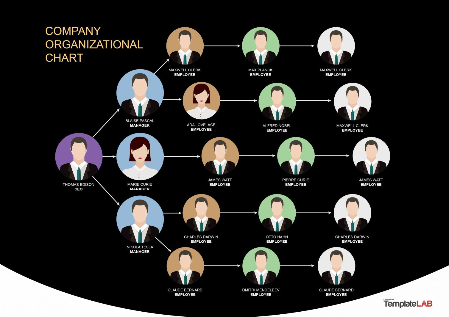 Organizational Chart Design Fresh 41 organizational Chart Templates Word Excel Powerpoint Psd