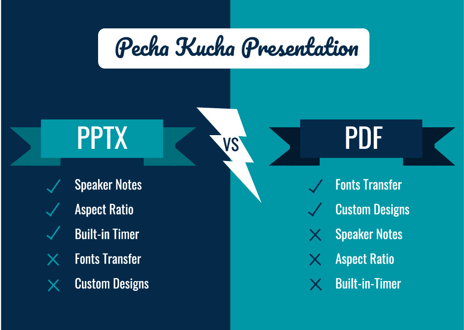 Pecha Kucha Template New Pecha Kucha Presentation Template