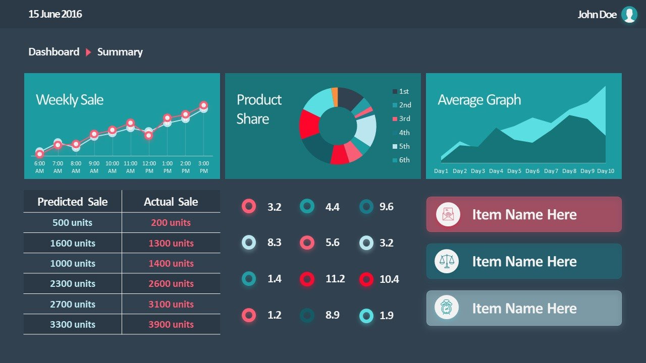 Powerpoint Dashboard Templates Lovely 10 Best Dashboard Templates for Powerpoint Presentations