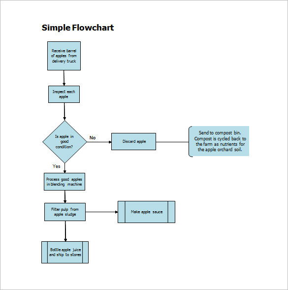 Procedure Flow Chart Template New Process Flow Chart Template