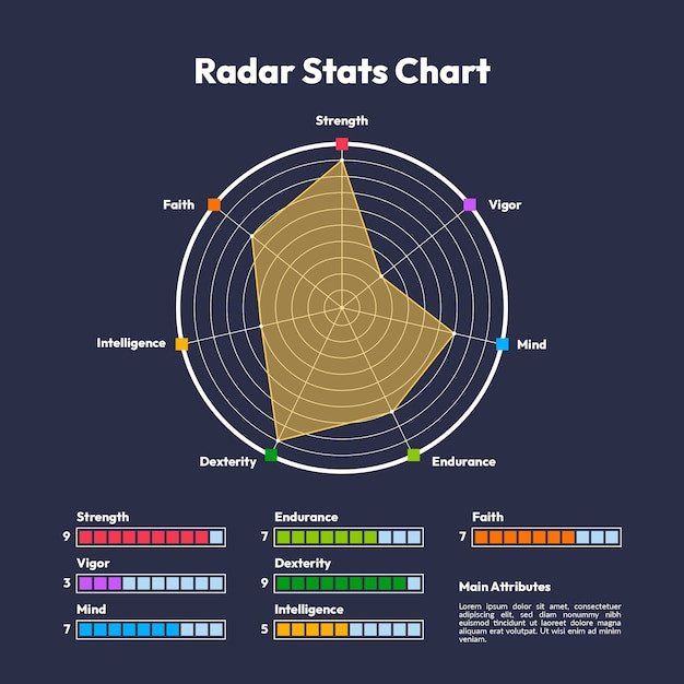 Radar Chart Template Best Of Free Vector