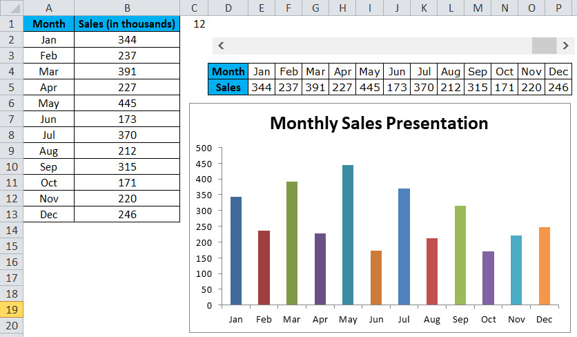 Sample Column Chart Lovely Column Chart In Excel Types Examples