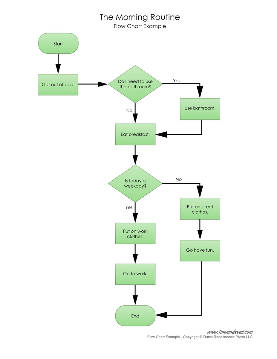 Sample Flow Chart In Word Fresh How to Create A Process Flow Chart Word at Leonard Gray Blog