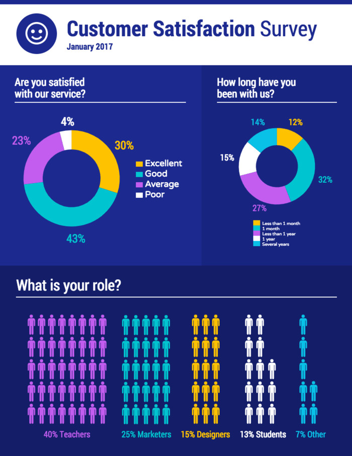 Survey Results Infographics Awesome How to Visualize Survey Results Using Infographics Venngage