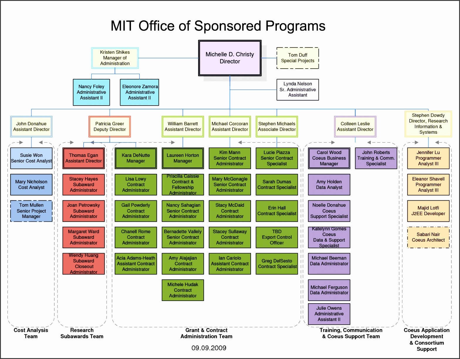 Visio organization Chart Templates Inspirational 10 Visio org Chart Templates Sampletemplatess Sampletemplatess