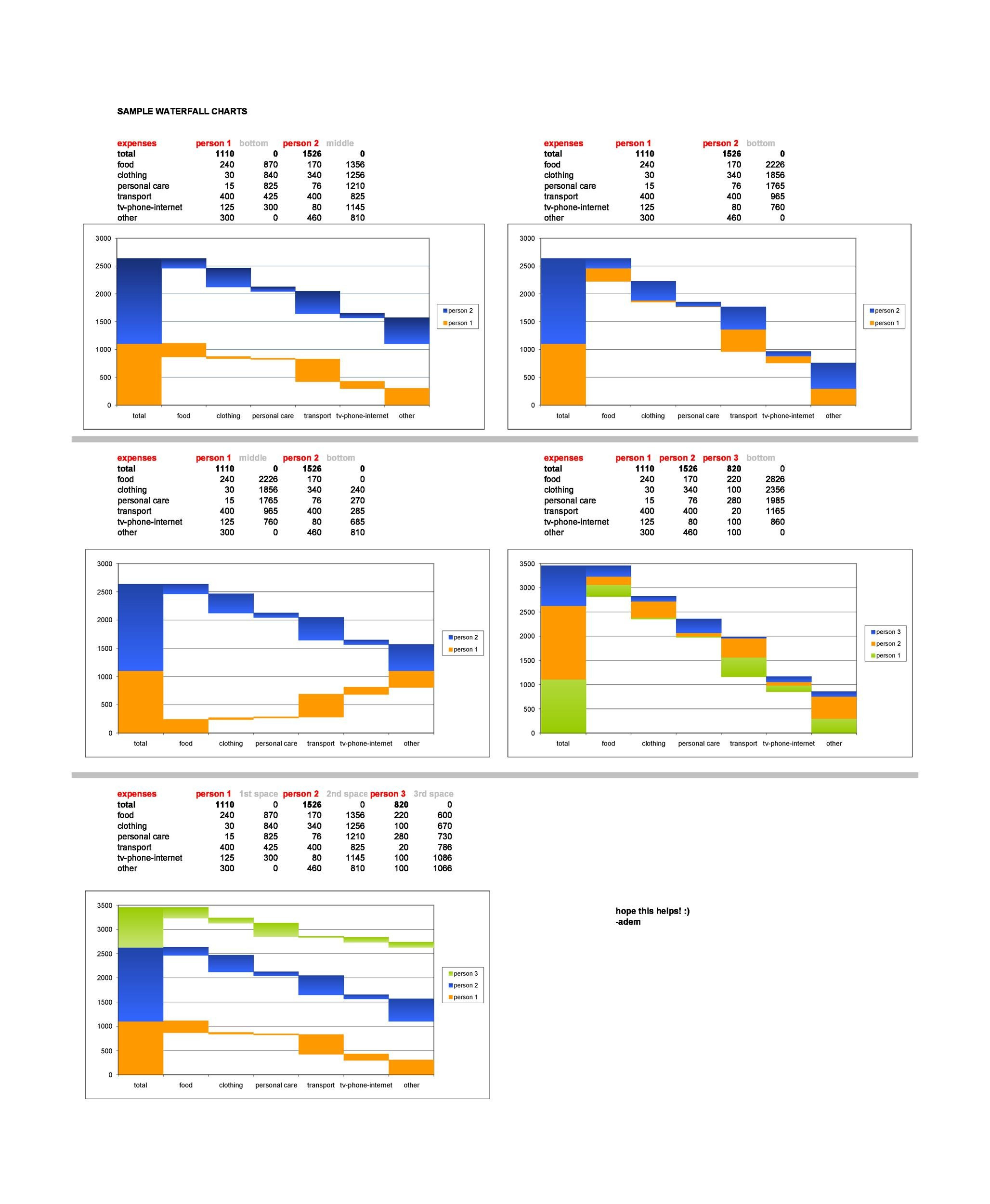 Waterfall Diagram Template Fresh 38 Beautiful Waterfall Chart Templates [excel] Templatelab