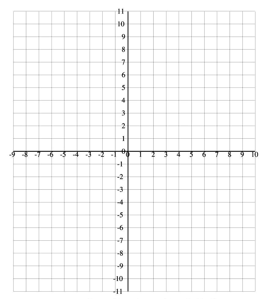 Xy Graph Template Inspirational Printable X and Y Axis Graph Coordinate