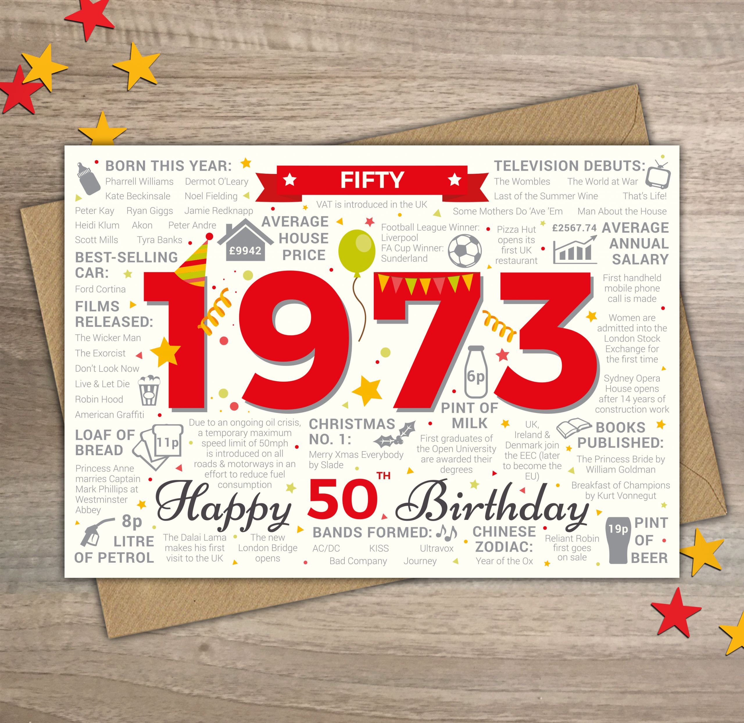 50th Birthday Male Inspirational Happy 50th Birthday Male Mens Fifty Greetings Card Born In Etsy Uk