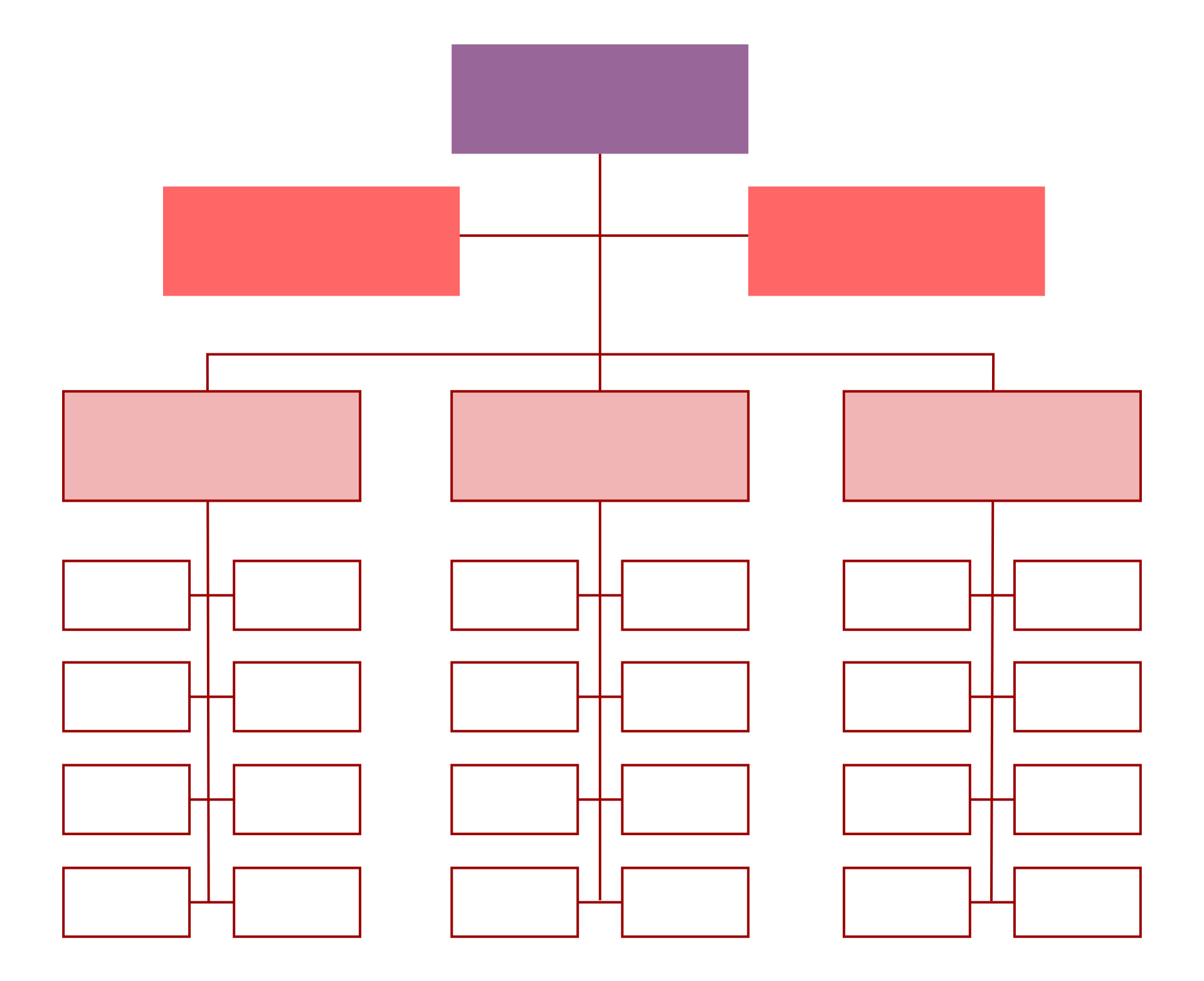 Blank organizational Chart Elegant 10 Best Free Printable organizational Chart Template Pdf for Free at