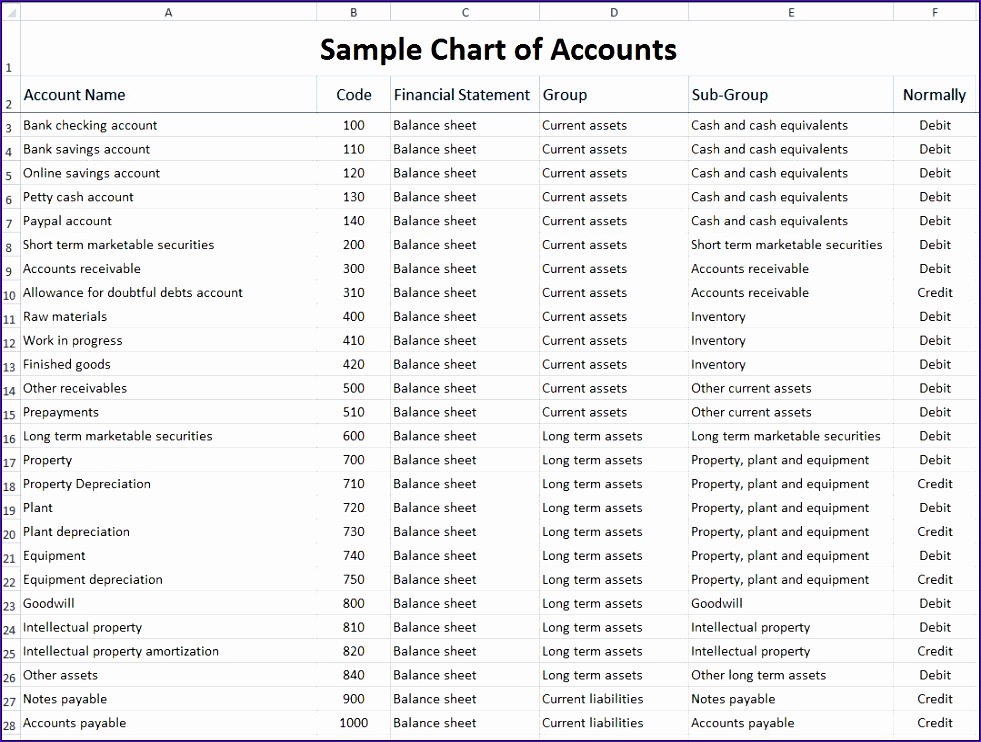 Chart Of Accounts Template Excel Lovely 9 Chart Accounts Excel Template Excel Templates