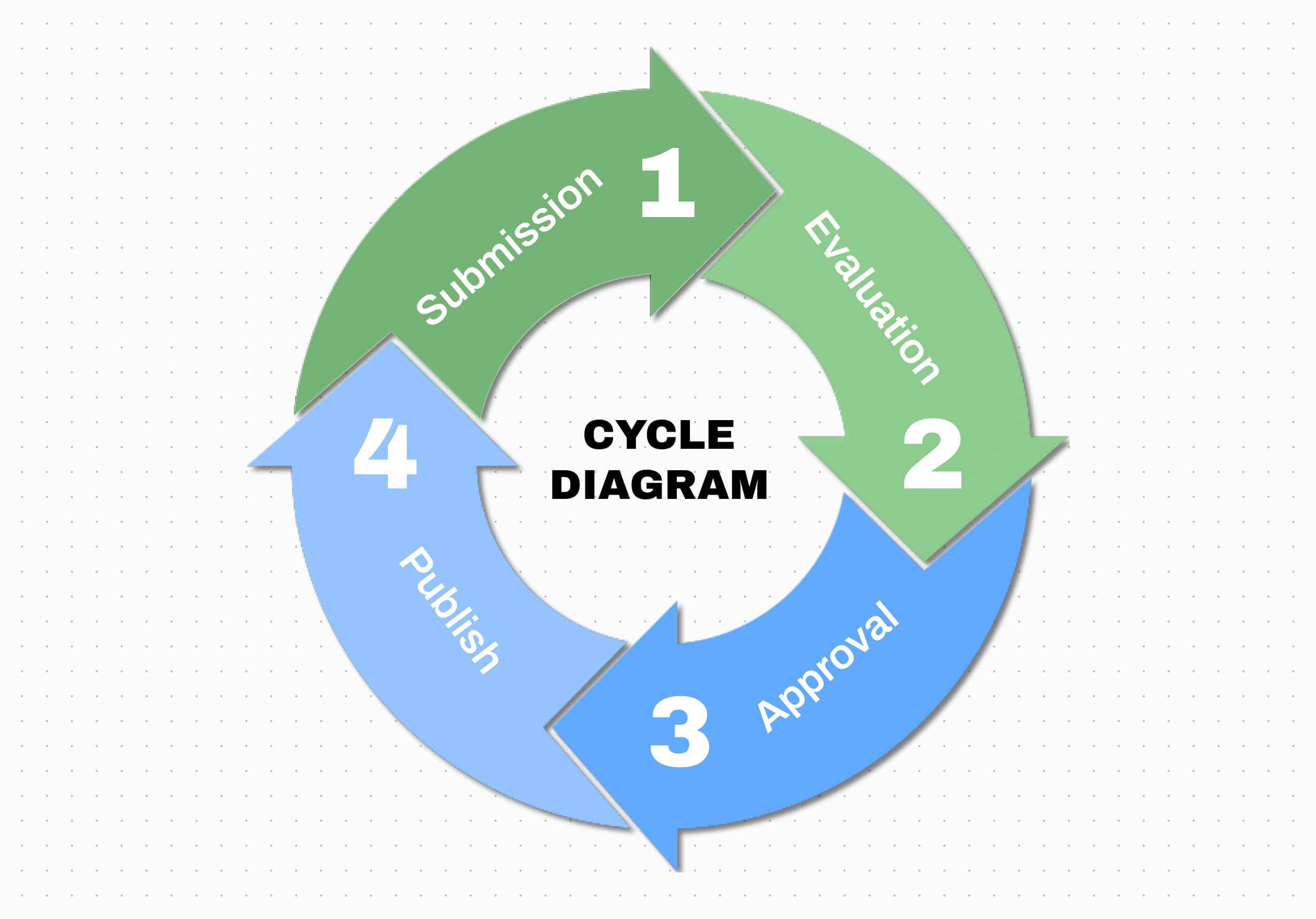 Cycle Diagram Template Best Of Free Cycle Diagram Maker and Examples Line