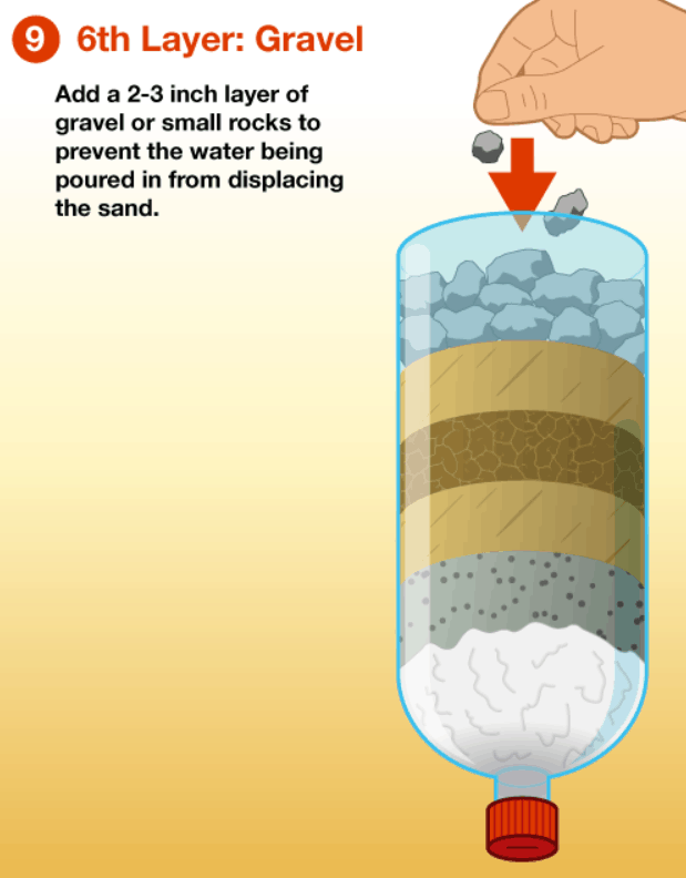 Diy Water Purification Awesome 16 Easy Homemade Water Purifier Plans