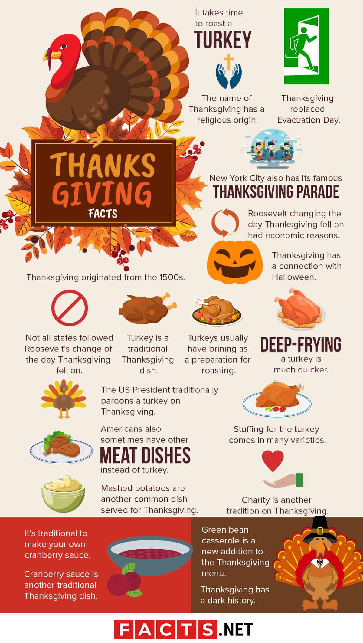 Facts About Thanksgiving Fresh 50 Festive Thanksgiving Facts for This Year S Holiday Season