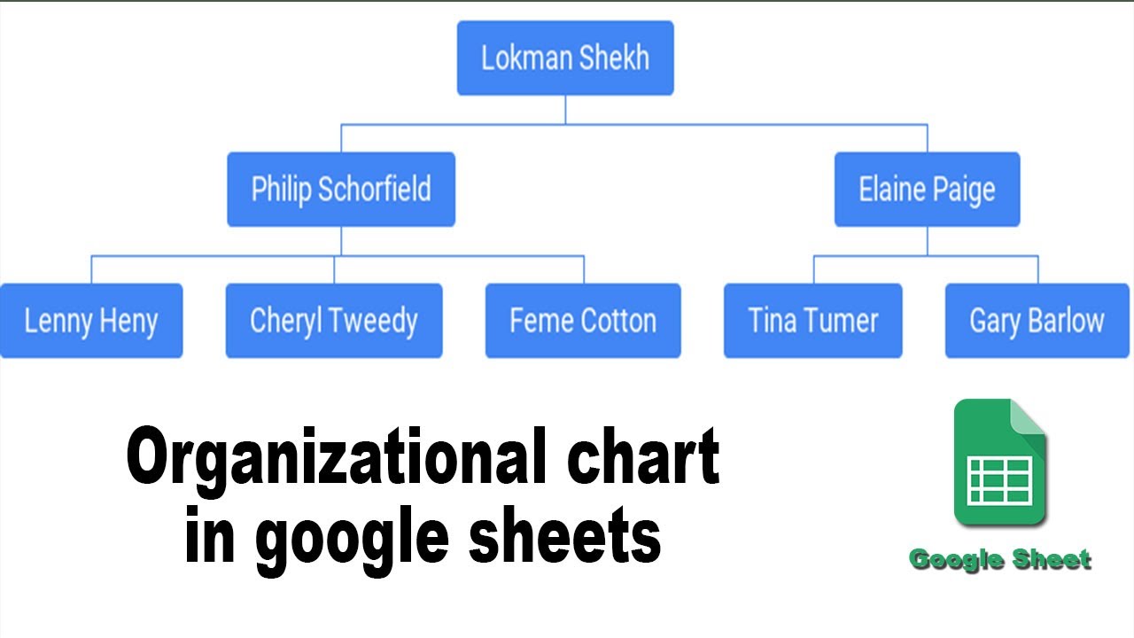 Google Sheets org Chart Lovely How to Create organizational Chart Graph In Google Sheets