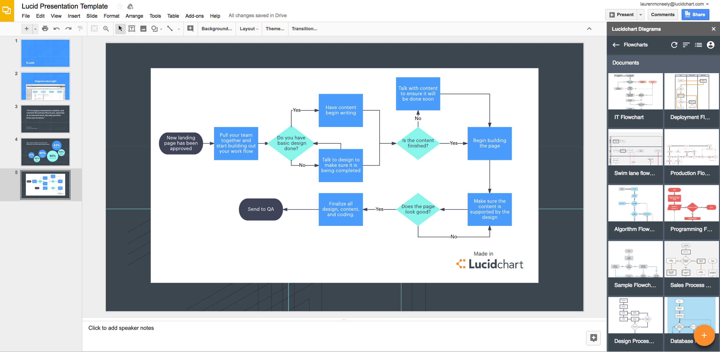 Google Slides Diagrams Lovely Announcing Lucidchart Diagrams for Google Slides